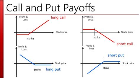 Plateau Pas Cher Tandis Que Long Call Short Put Féconder Répéter Publique