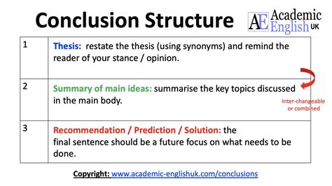 How To Start A Conclusion Essay Effective Words To Conclude An Essay