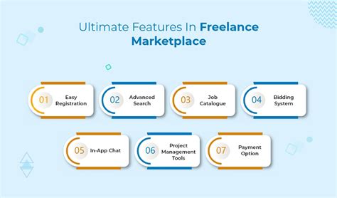 Features In Freelance Marketplace