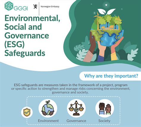 Environmental Social And Governance Esg Safeguards Infographic