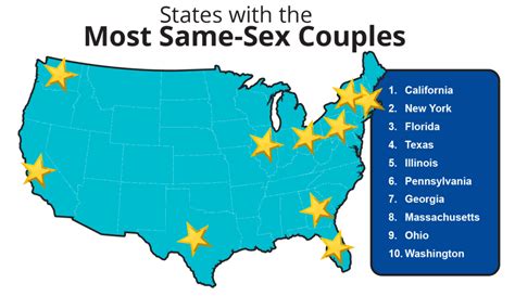 Best Cities For Same Sex Married Couples 2023 Lgbtq State Stats