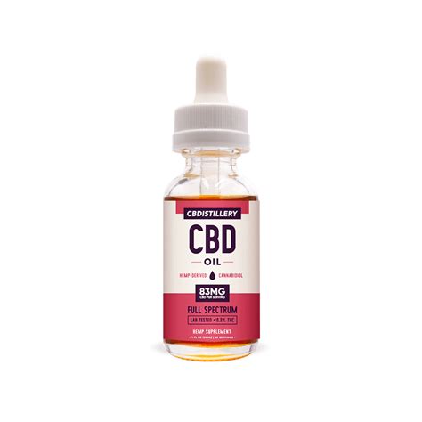 Best Cbd Oil For Pain 2020 Top 5 Brands And Buyers Guide