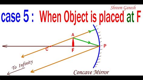 Ray Diagrams When Object Is Place At Principal Focus Of A Concave