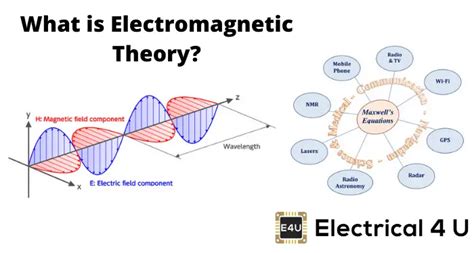 Electromagnetic Theory A Comprehensive Guide Electrical4u