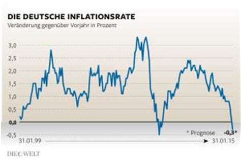 May 24, 2021 · die folgende grafik zeigt ihnen vereinfacht die funktionsweise der einlagensicherung in deutschland: Inflationsrate sinkt im Januar auf minus 0,3 Prozent - DIE ...