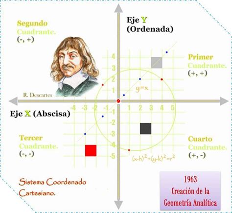 Matemática Medieval Y Renacentista Hacia La Modernidad El Siglo De