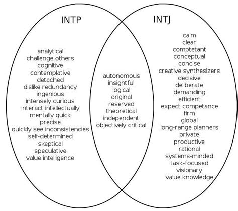 17 Best Images About Intp On Pinterest Personality Types Intj And
