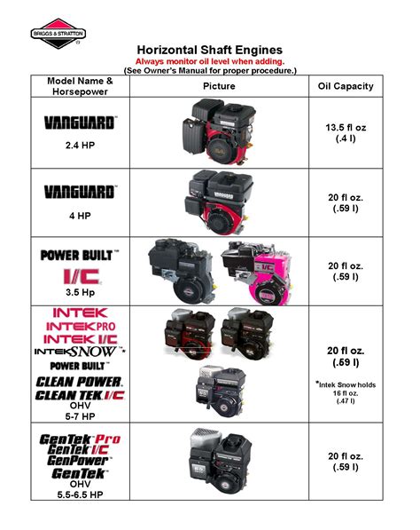 Briggs And Stratton Oil Capacity Chart Maintaining Your Lawnmower For