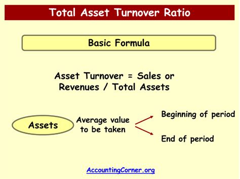 Below are the steps as well as the formula for calculating the asset turnover. Total Asset Turnover Ratio, Formula | Accounting Corner