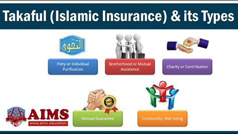 Takaful Islamic Insurance Meaning Principles And Types General