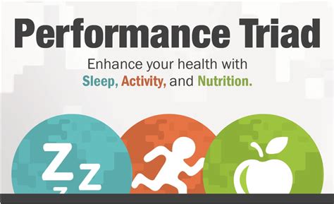 Building A Healthier Army With The Performance Triad Article The