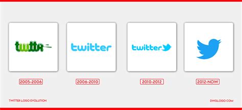 Twitter Logo And Symbol Meaning History Color Png