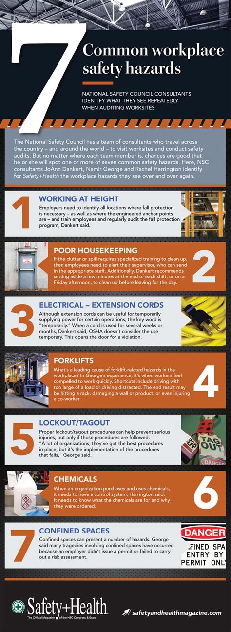 Infographic Most Common Workplace Safety Hazards Sbc Magazine