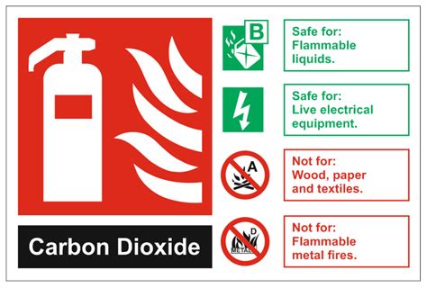 Co2 Fire Extinguisher Sign Safety Signs Fire Safety Managers Ltd