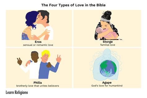 Explore Four Unique Loves Found In Scripture And Passages That