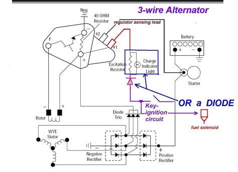 This article answers basic questions about how electricity works and answers basic questions about residential electrical wiring troubleshooting and installation. Three Wire Alternator Wiring Diagram | Free Wiring Diagram