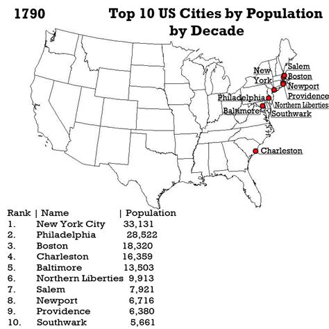 Americas 10 Biggest Cities In Every Decade Going Back To 1790 Vox