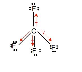 They are similar to electron dot lewis structures show each atom and its position in the structure of the molecule using its chemical symbol. Cf4 Polar Or Nonpolar - slidesharetrick