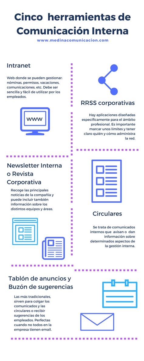 5 Herramientas De Comunicación Interna Infografia Infographic Rrhh
