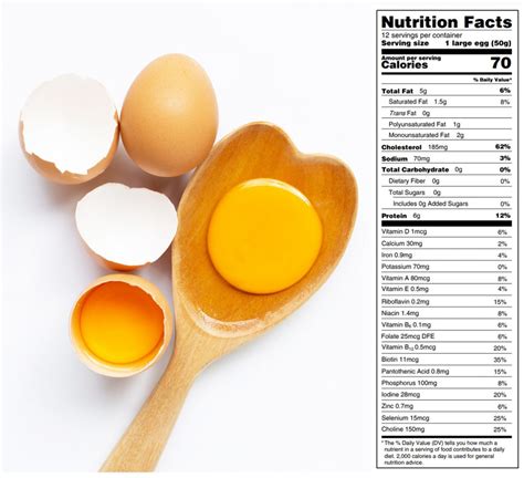 Eggcellent Nutrition Tips Healthiest Ways To Eat Eggs ~