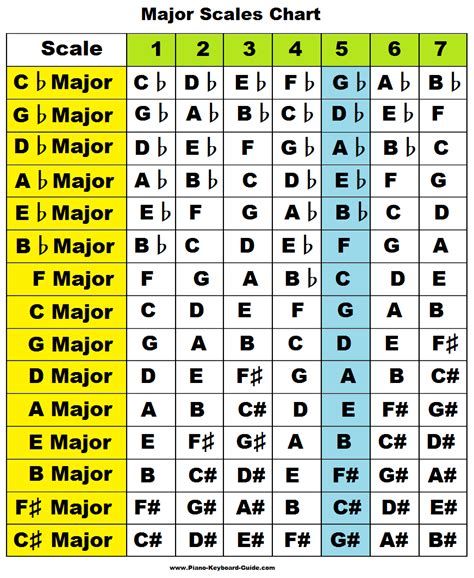 Pin By Bair Dane On Want To Learn Piano Music Theory Lessons Music