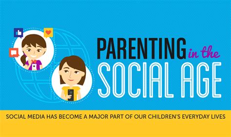 Parenting In The Social Age Infographic Visualistan