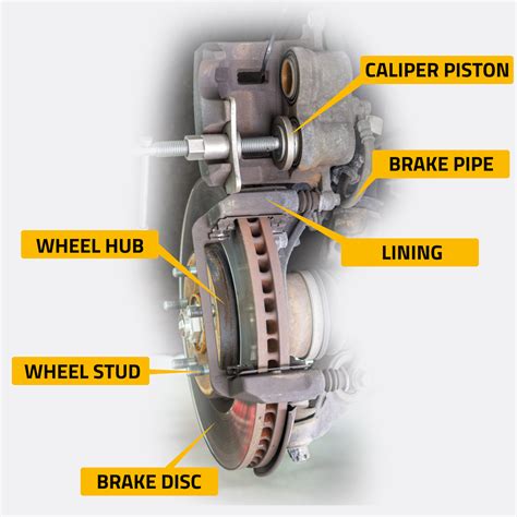 What Is Brake Caliper And How Does It Work Psbrake