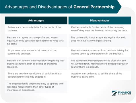 General Partnership Meaning How It Works Pros And Cons Forming One