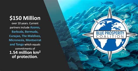 150 Million Committed To Oceans Blue Prosperity Coalition