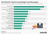 Pictures of Average Hedge Fund Manager Salary