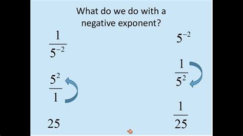 How To Solve Expression With Negative Exponents Amy Fleishmans Math
