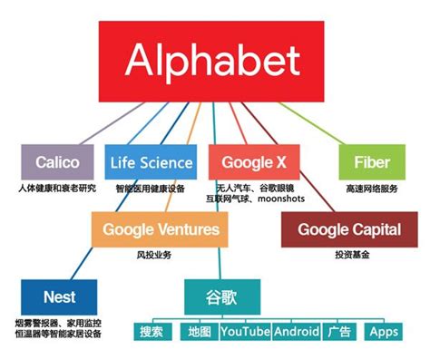 It was created through a . google-alphabet-logo | Life science, Alphabet, Android apps