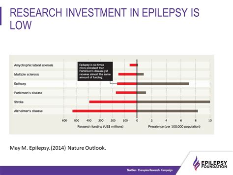 Epilepsy Research Efepa Epilepsy Foundation Eastern Pennsylvania