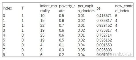 Propensity Score Matching（psm）倾向性匹配评分是什么？盘她！ 知乎