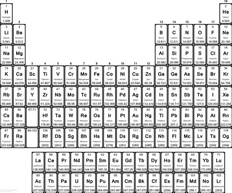 Periodic Table Png Png Image Collection