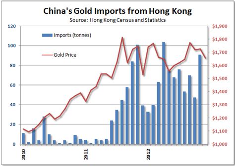 Gold Market Turns To China For Support Seeking Alpha