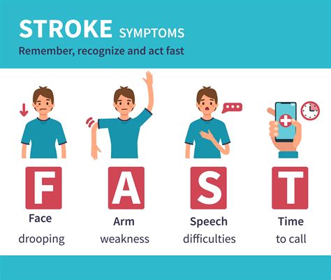 Raising Awareness Of Stroke And How To Prevent It