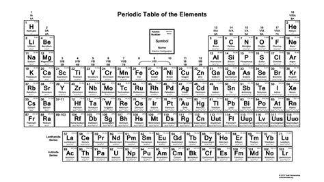 Pin On Table Priodic Sample