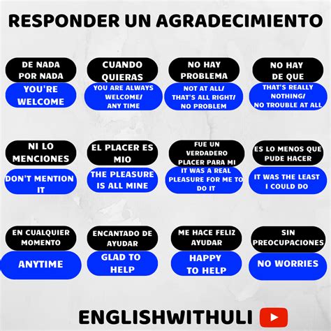 Aprende A Responder Un Agradecimiento En Inglés Como Aprender Ingles