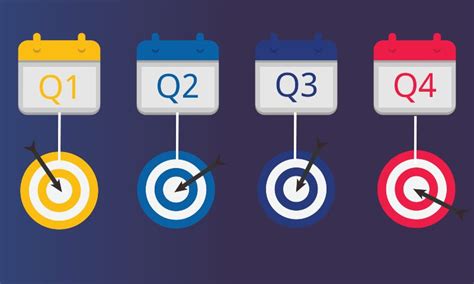 How To Create A Q1 Q2 Q3 And Q4 Plan