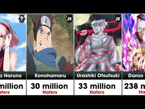 Naruto Top 10 Hated Characters