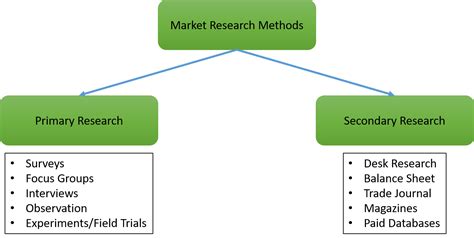 Research Methodology | Research methods, Secondary research, Financial analysis
