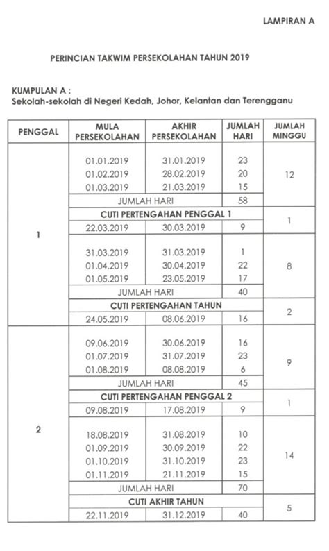 0%0% found this document useful, mark this document as useful. Takwim Penggal Dan Cuti Persekolah Tahun 2019 - Cerita ...