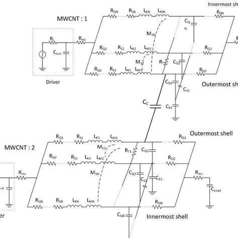 Equivalent Circuit Model Of Two Coupled Mwcnt Interconnects Download