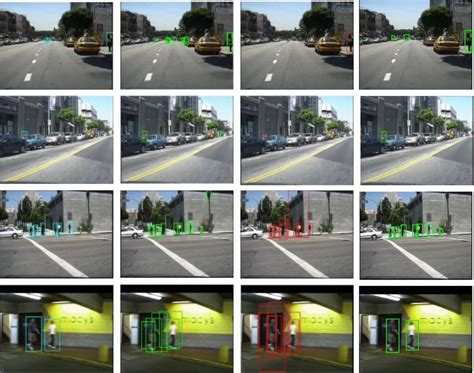 Detection Comparisons On Four Challenging Pedestrian Detection