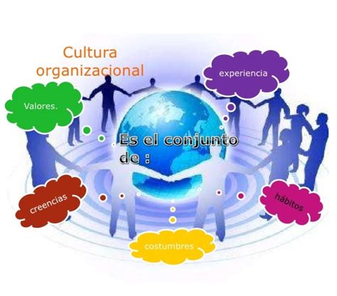 Se puede considerar como elementos básicos de la definición de cultura