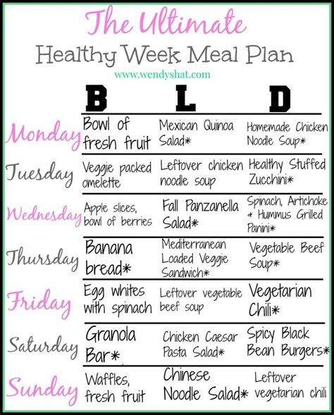The Ultimate Healthy Week Meal Plan Wendys Hat Healthy Weekly Meal Plan How To Plan Meal