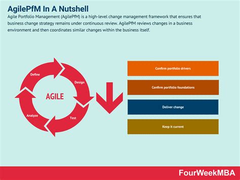 Agile Portfolio Management In A Nutshell Laptrinhx