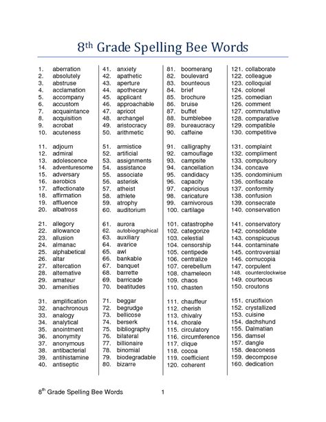 17 Sixth Grade Spelling Worksheets