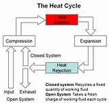 Images of Heat Engine Efficiency Problems